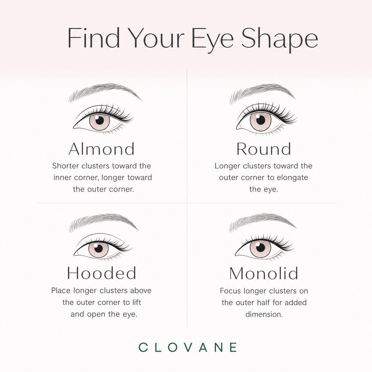 Clovane eye shape guide