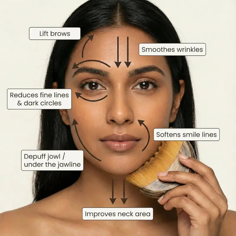 Clovane Sculpt Ritual™